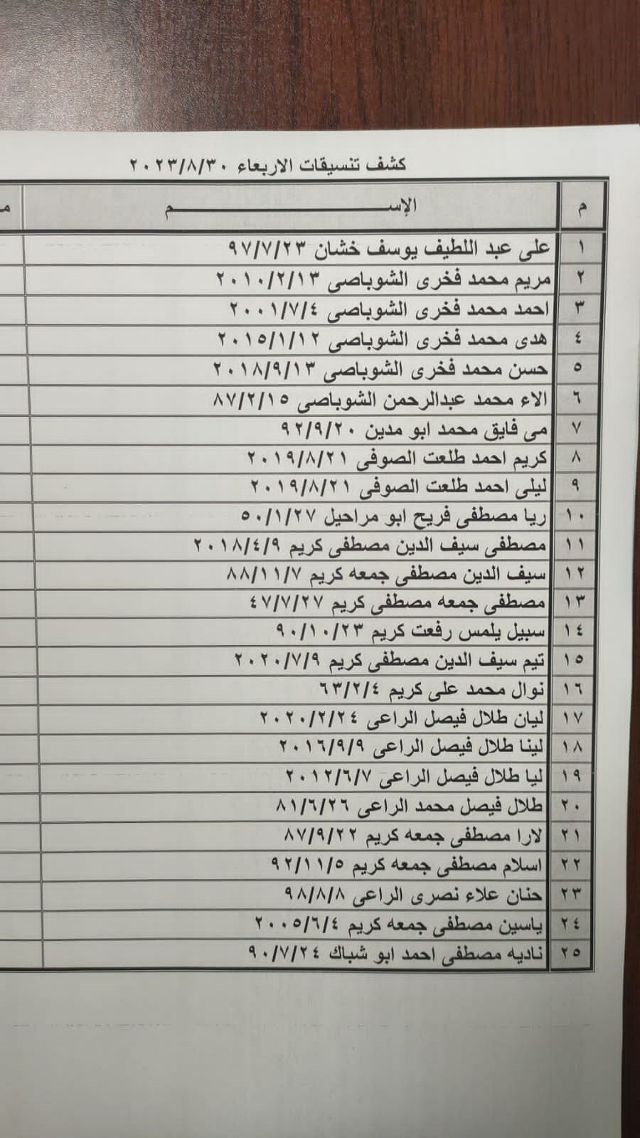 غزة: كشف التنسيقات المصرية للسفر عبر معبر رفح يوم الأربعاء 30 أغسطس