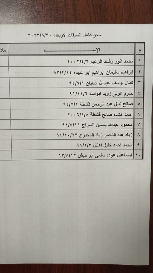 بالأسماء: ملحق كشف "التنسيقات المصرية" للسفر عبر معبر رفح الأربعاء 30 أغسطس 2023