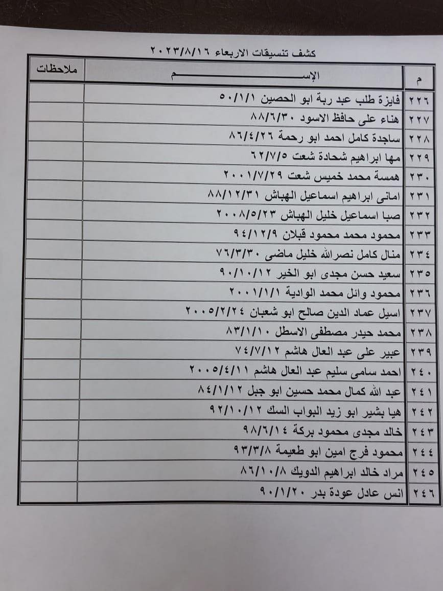 كشف التنسيقات المصرية للسفر عبر معبر رفح يوم الأربعاء 16 أغسطس 2023