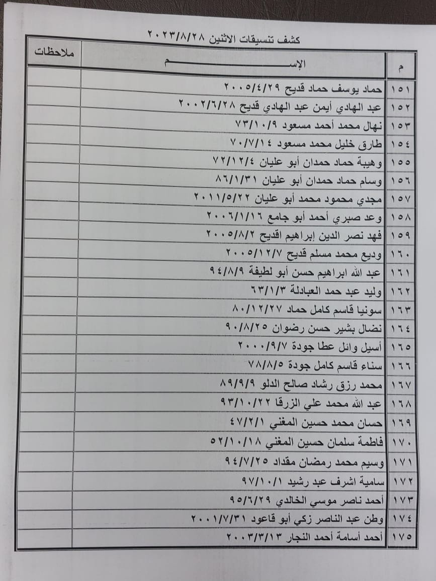 بالأسماء: كشف "التنسيقات المصرية" للسفر عبر معبر رفح الإثنين 28 أغسطس 2023