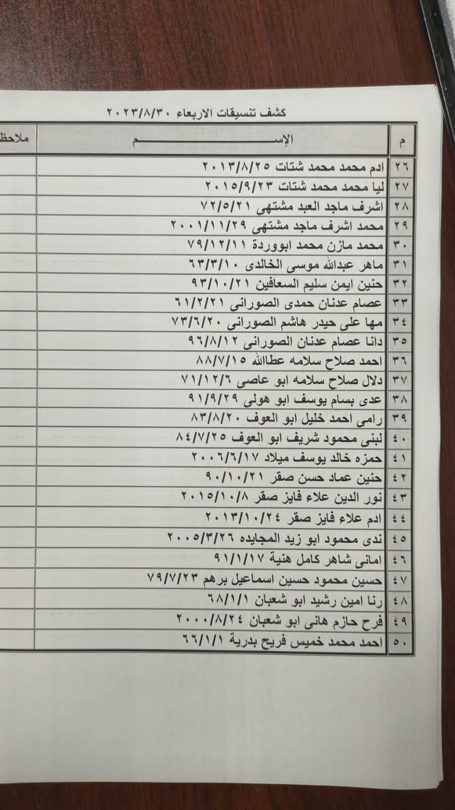 غزة: كشف التنسيقات المصرية للسفر عبر معبر رفح يوم الأربعاء 30 أغسطس