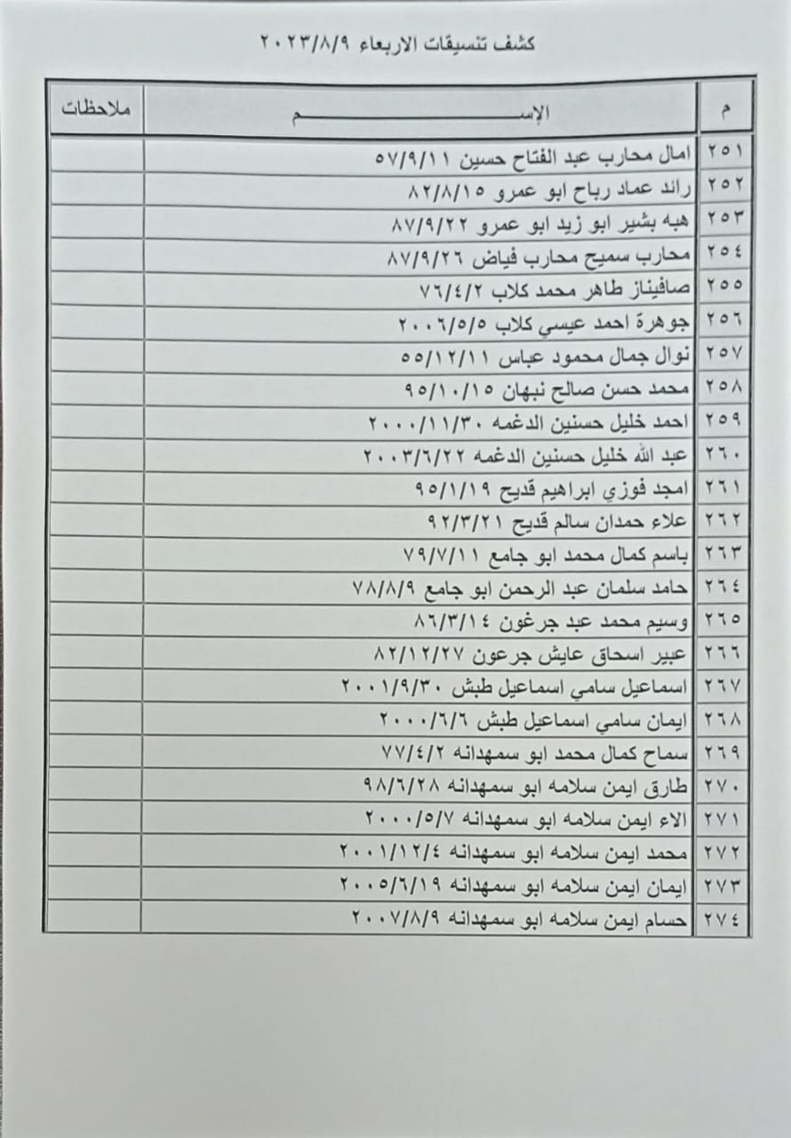 وصول كشف تنسيقات مصرية جديد للسفر عبر معبر رفح