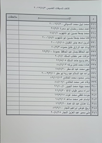 بالأسماء: داخلية غزة تنشر "كشف التنسيقات المصرية" للسفر الخميس 3 أغسطس 2023