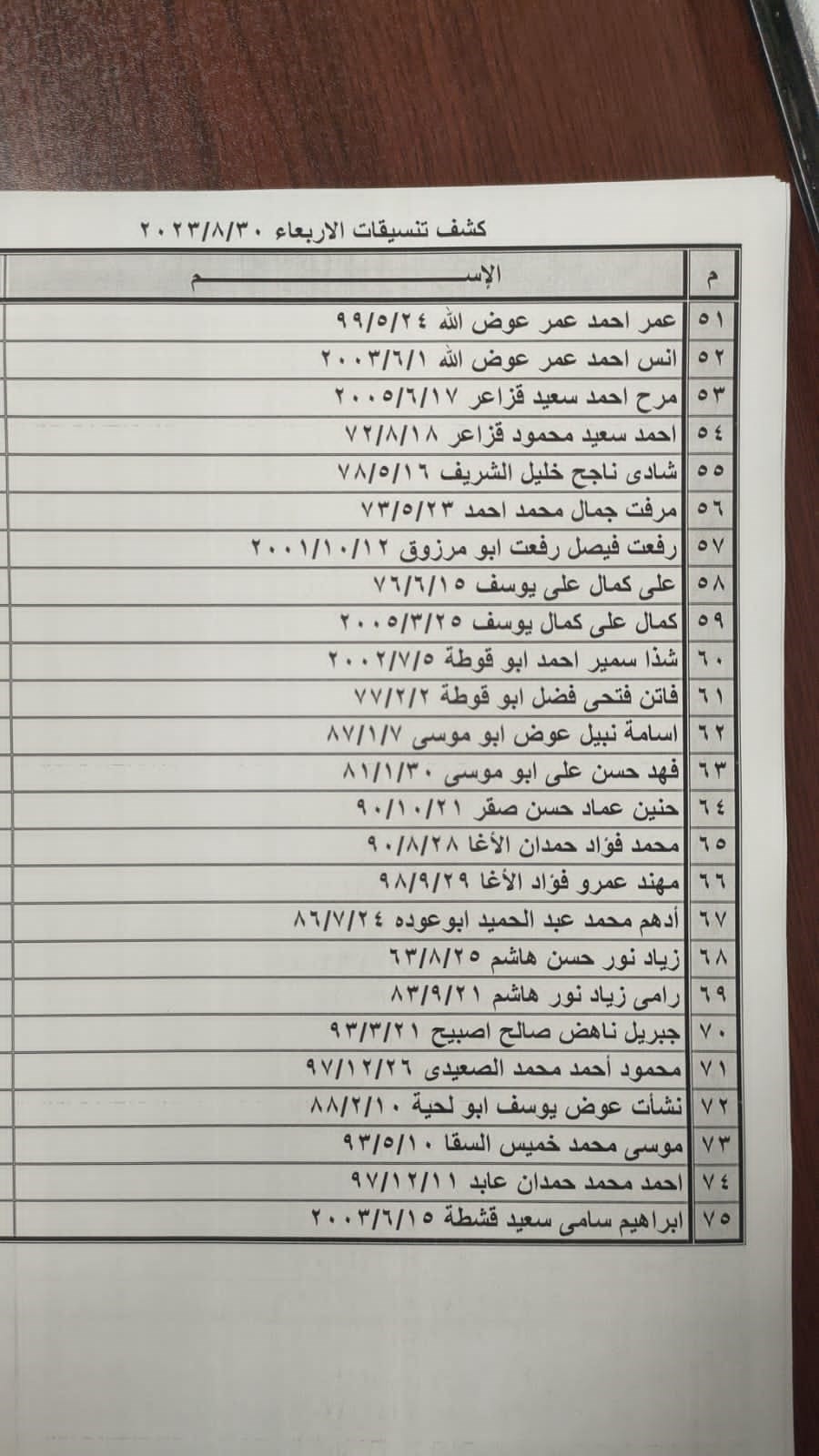 غزة: كشف التنسيقات المصرية للسفر عبر معبر رفح يوم الأربعاء 30 أغسطس