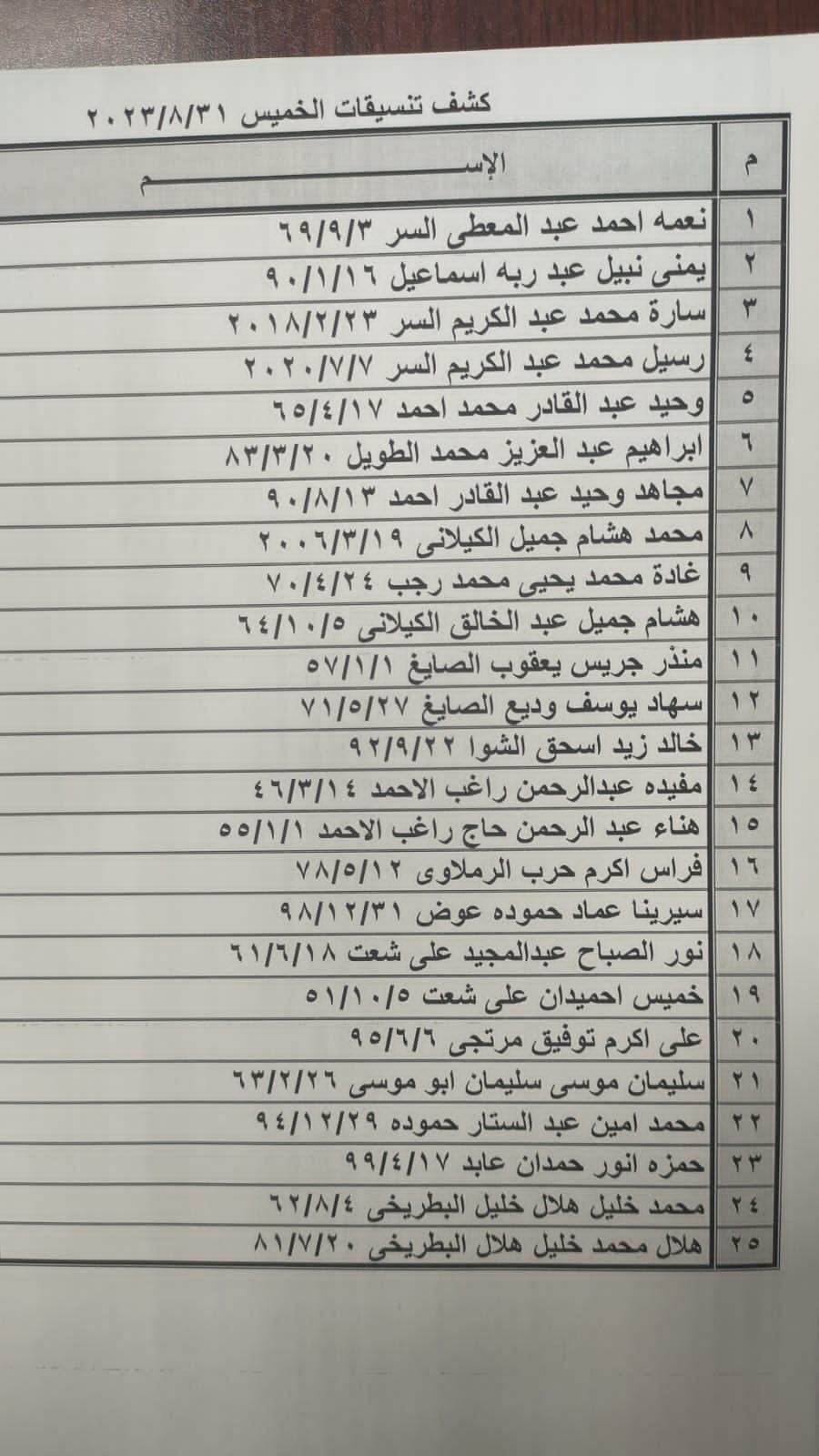 بالأسماء: كشف "التنسيقات المصرية" للسفر عبر معبر رفح الخميس 31 أغسطس 2023