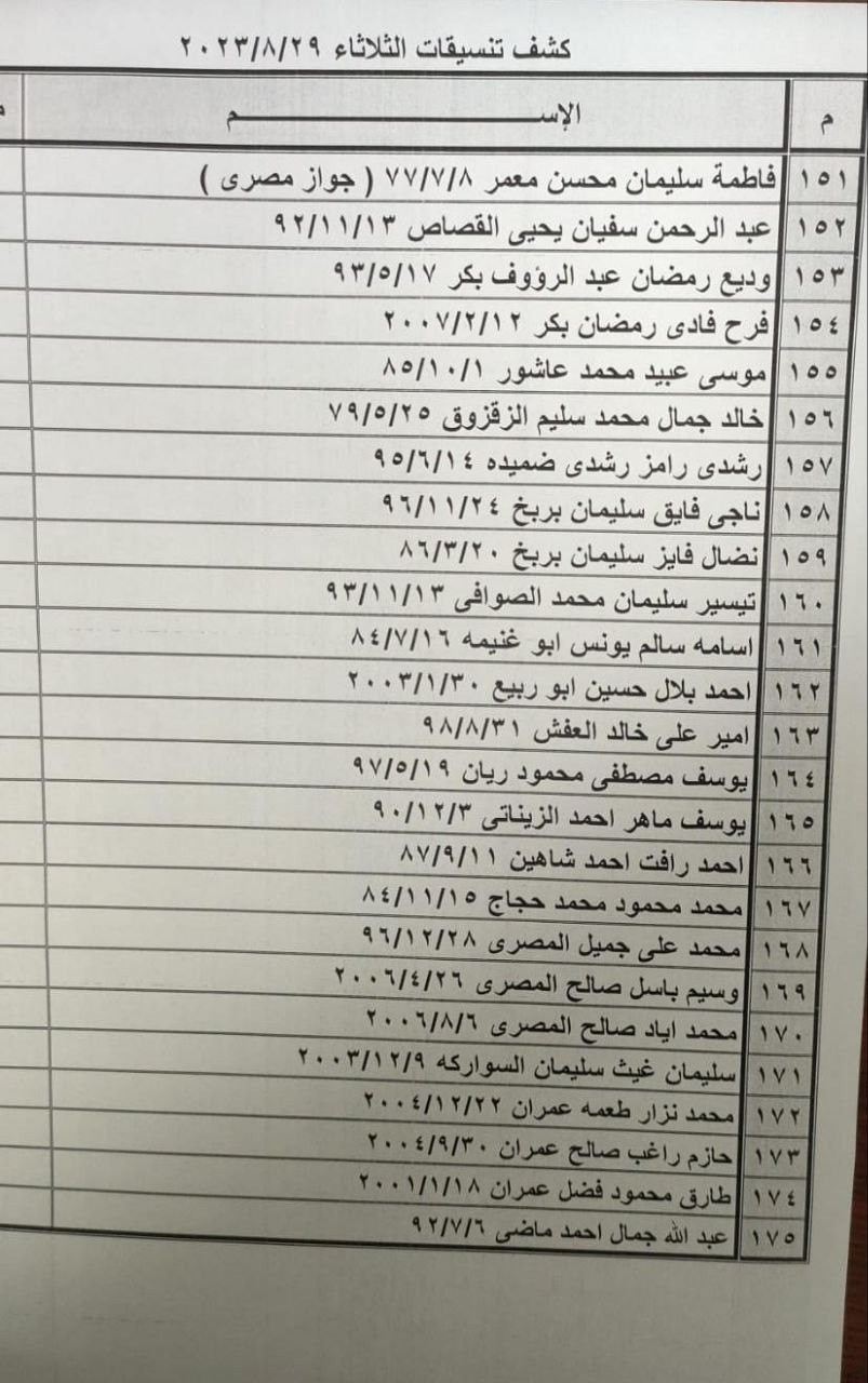 بالأسماء: كشف التنسيقات المصرية للسفر عبر معبر رفح يوم الثلاثاء 29 أغسطس