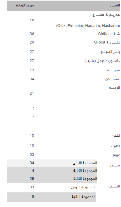 برنامج زيارات أسرى جنين وطوباس لشهر أيلول المقبل