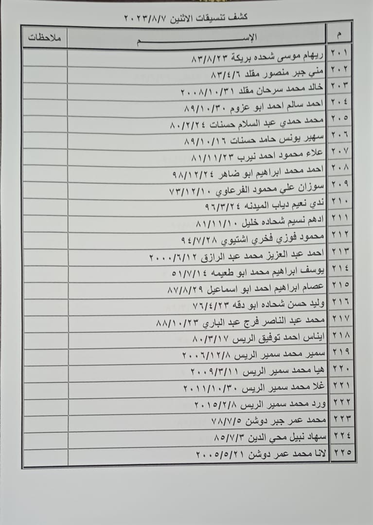 بالأسماء: كشف "تنسيقات مصرية" للسفر عبر معبر رفح غدًا الإثنين 7 أغسطس 2023