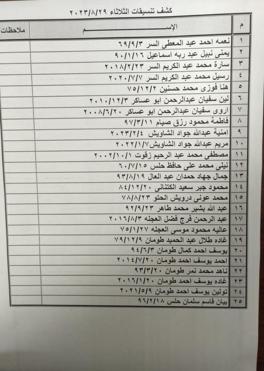 بالأسماء: كشف التنسيقات المصرية للسفر عبر معبر رفح يوم الثلاثاء 29 أغسطس