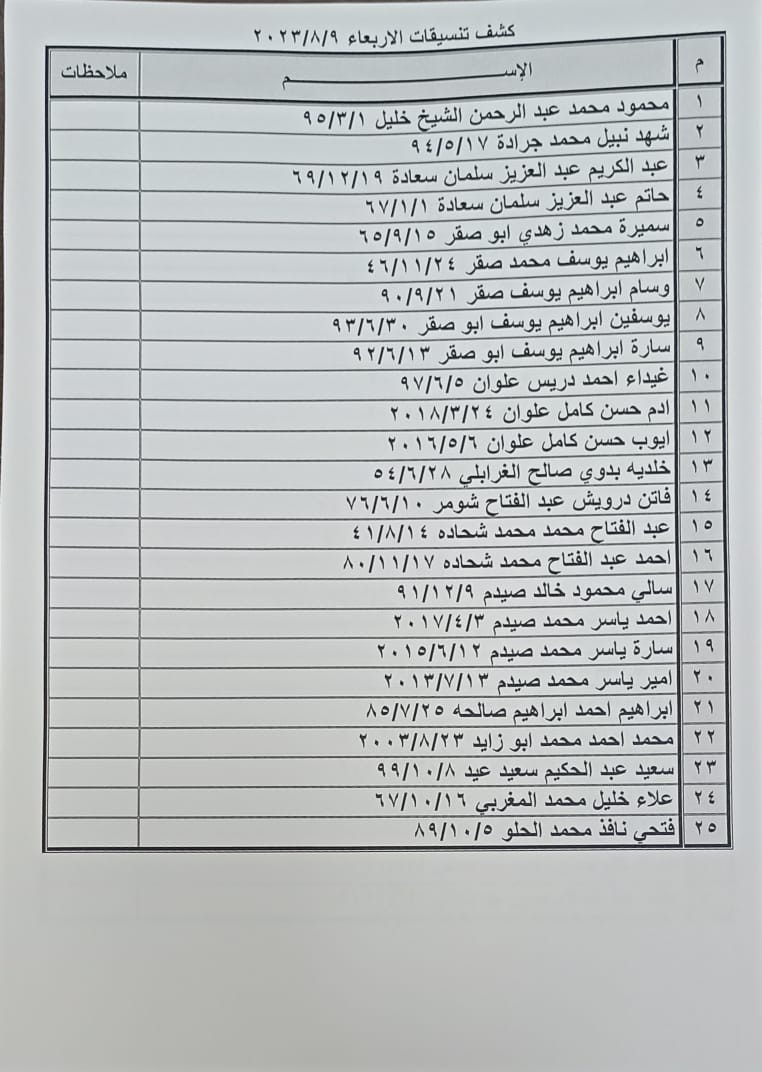 وصول كشف تنسيقات مصرية جديد للسفر عبر معبر رفح