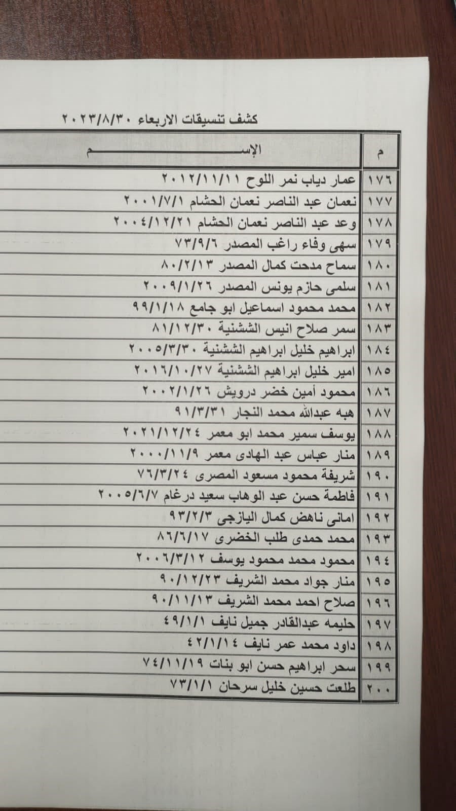 غزة: كشف التنسيقات المصرية للسفر عبر معبر رفح يوم الأربعاء 30 أغسطس