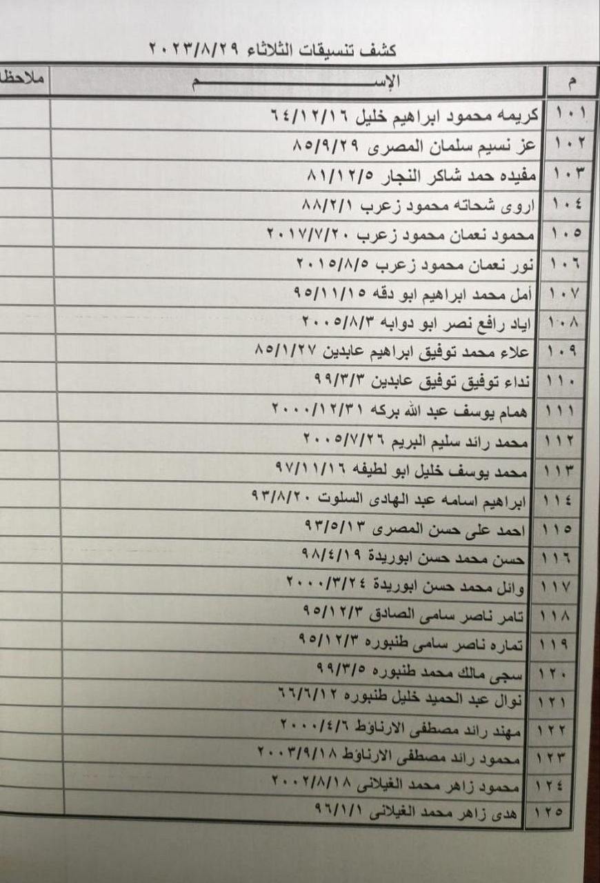 بالأسماء: كشف التنسيقات المصرية للسفر عبر معبر رفح يوم الثلاثاء 29 أغسطس
