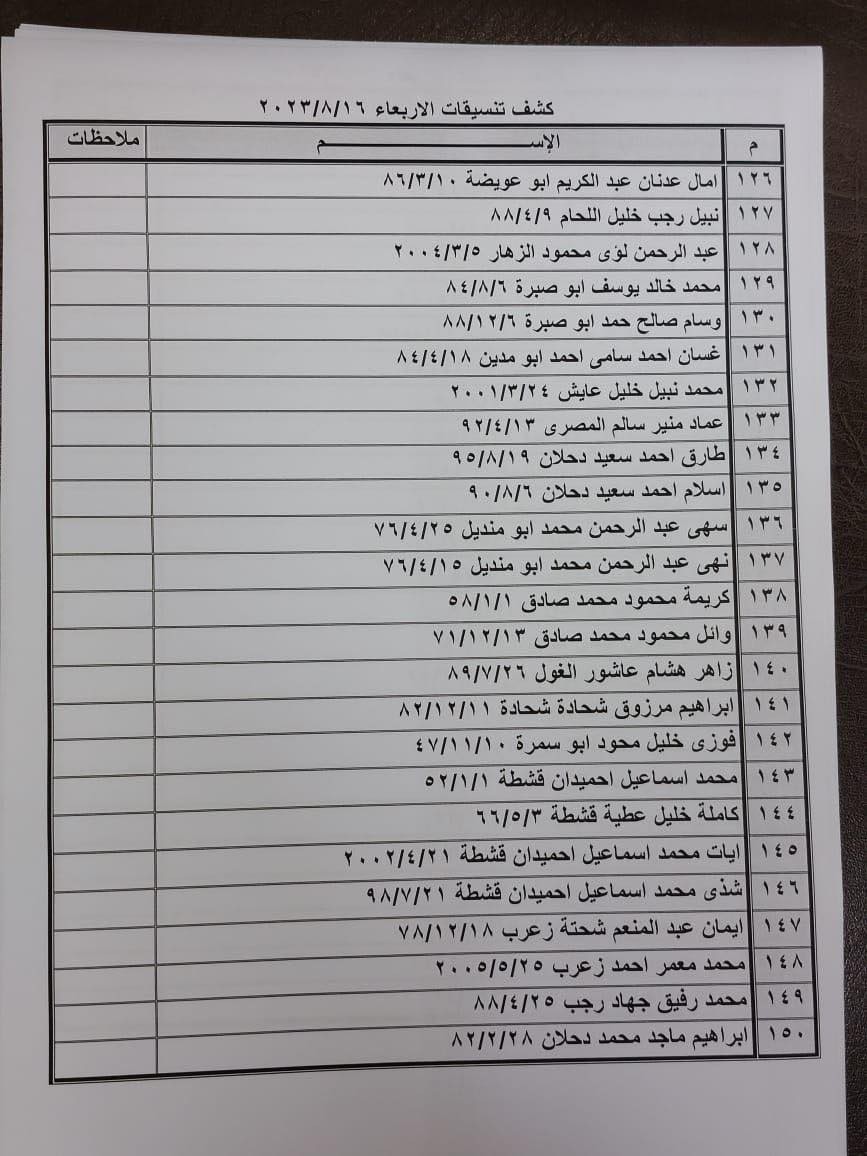 كشف التنسيقات المصرية للسفر عبر معبر رفح يوم الأربعاء 16 أغسطس 2023