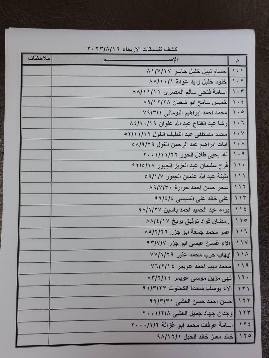 كشف التنسيقات المصرية للسفر عبر معبر رفح يوم الأربعاء 16 أغسطس 2023