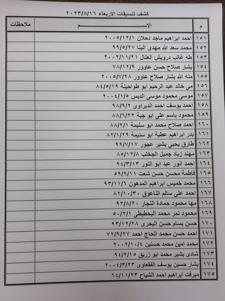 كشف التنسيقات المصرية للسفر عبر معبر رفح يوم الأربعاء 16 أغسطس 2023