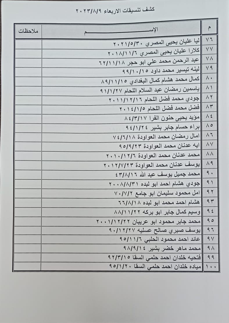 وصول كشف تنسيقات مصرية جديد للسفر عبر معبر رفح