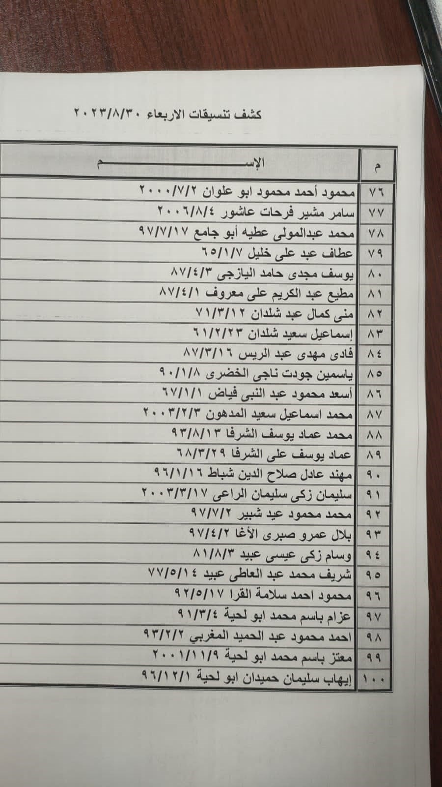 غزة: كشف التنسيقات المصرية للسفر عبر معبر رفح يوم الأربعاء 30 أغسطس