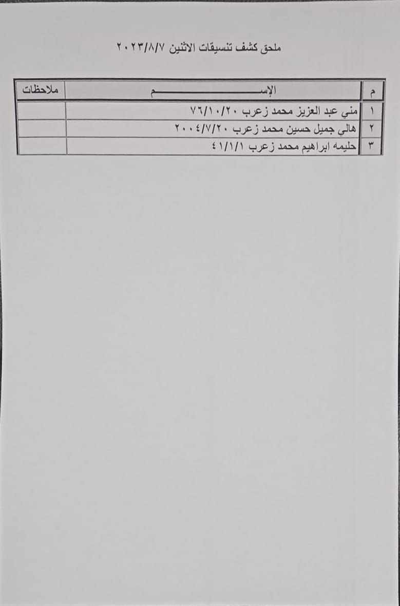 بالأسماء: ملحق كشف "تنسيقات مصرية" للسفر عبر معبر رفح غدًا الإثنين 7 أغسطس 2023