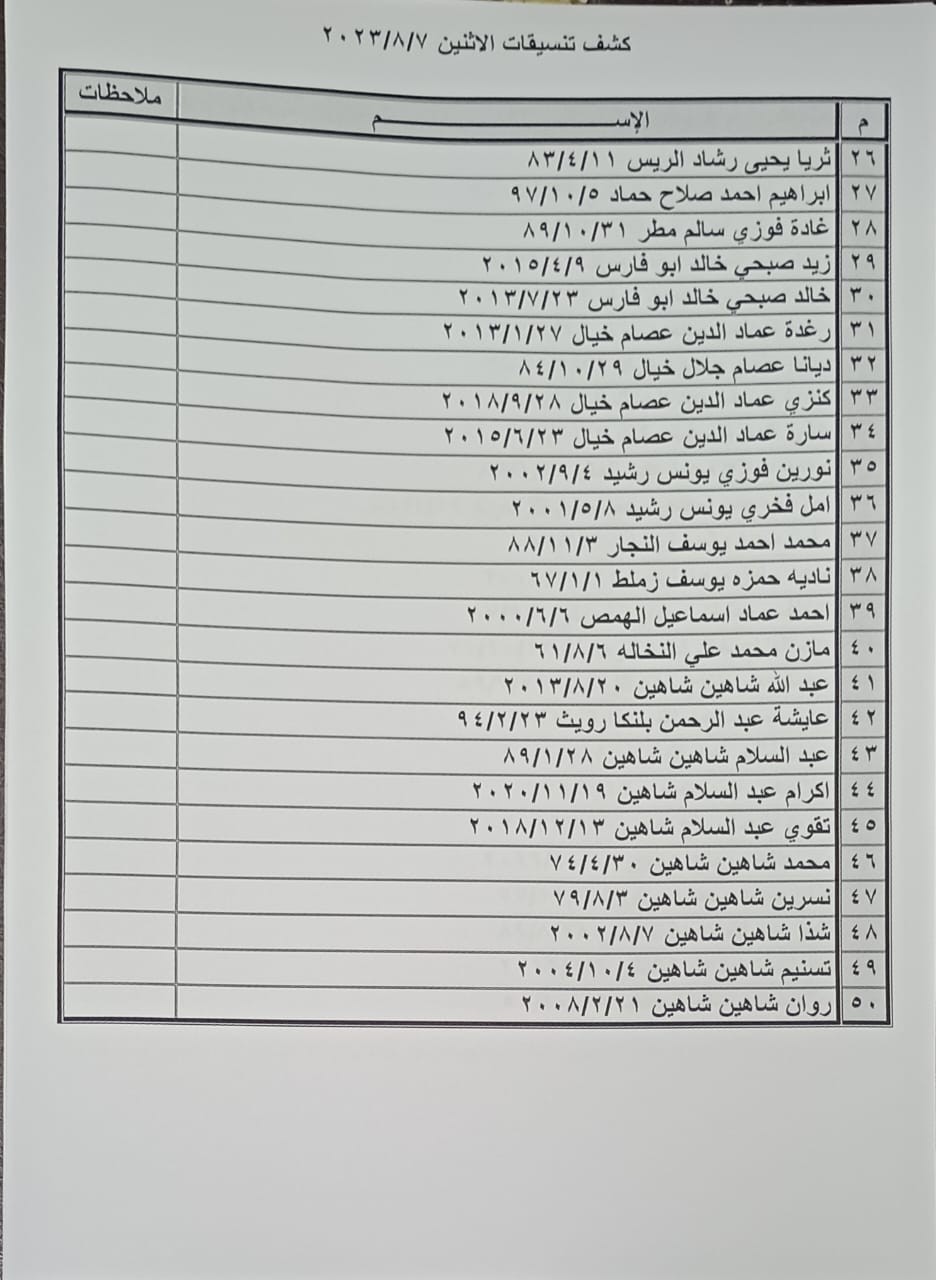 بالأسماء: كشف "تنسيقات مصرية" للسفر عبر معبر رفح غدًا الإثنين 7 أغسطس 2023