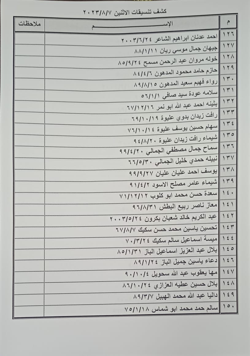 بالأسماء: كشف "تنسيقات مصرية" للسفر عبر معبر رفح غدًا الإثنين 7 أغسطس 2023