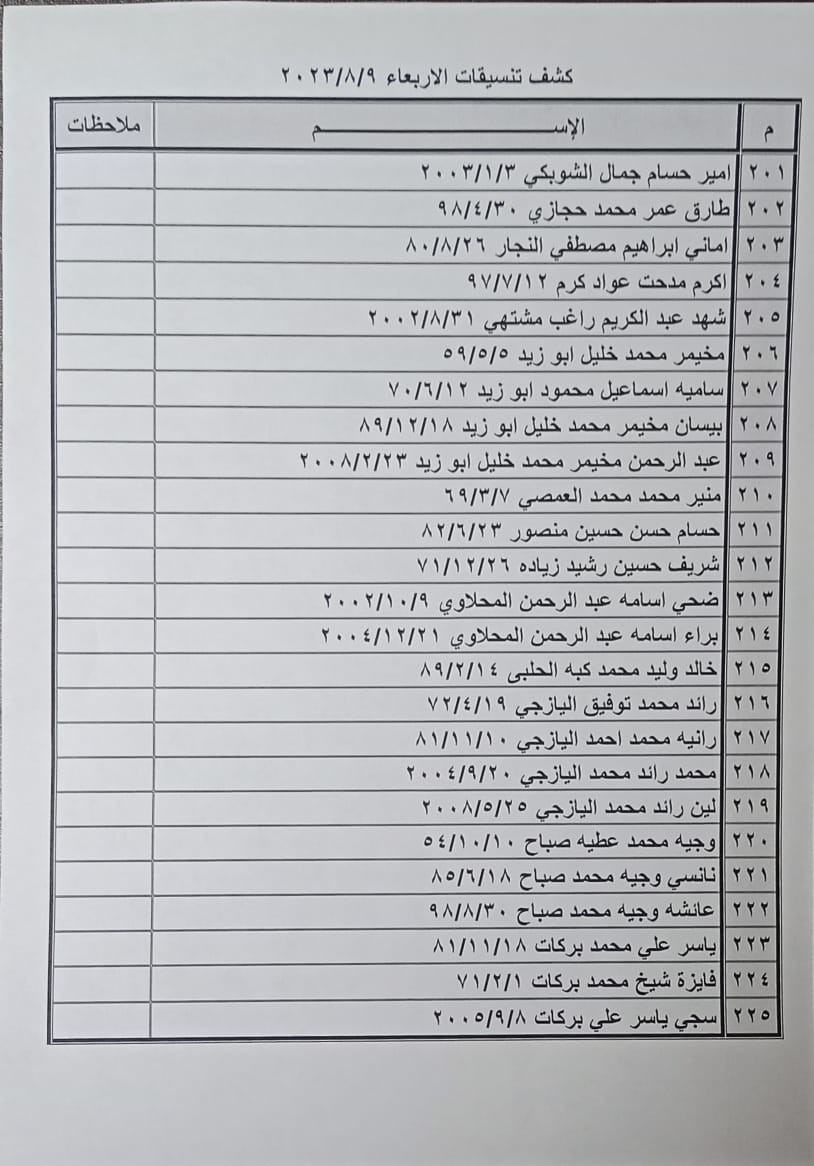 وصول كشف تنسيقات مصرية جديد للسفر عبر معبر رفح