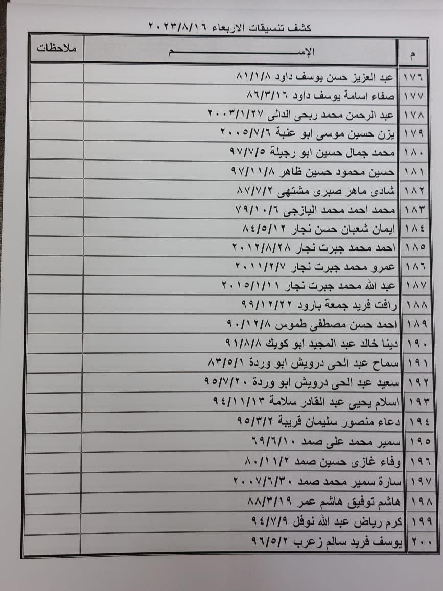 كشف التنسيقات المصرية للسفر عبر معبر رفح يوم الأربعاء 16 أغسطس 2023