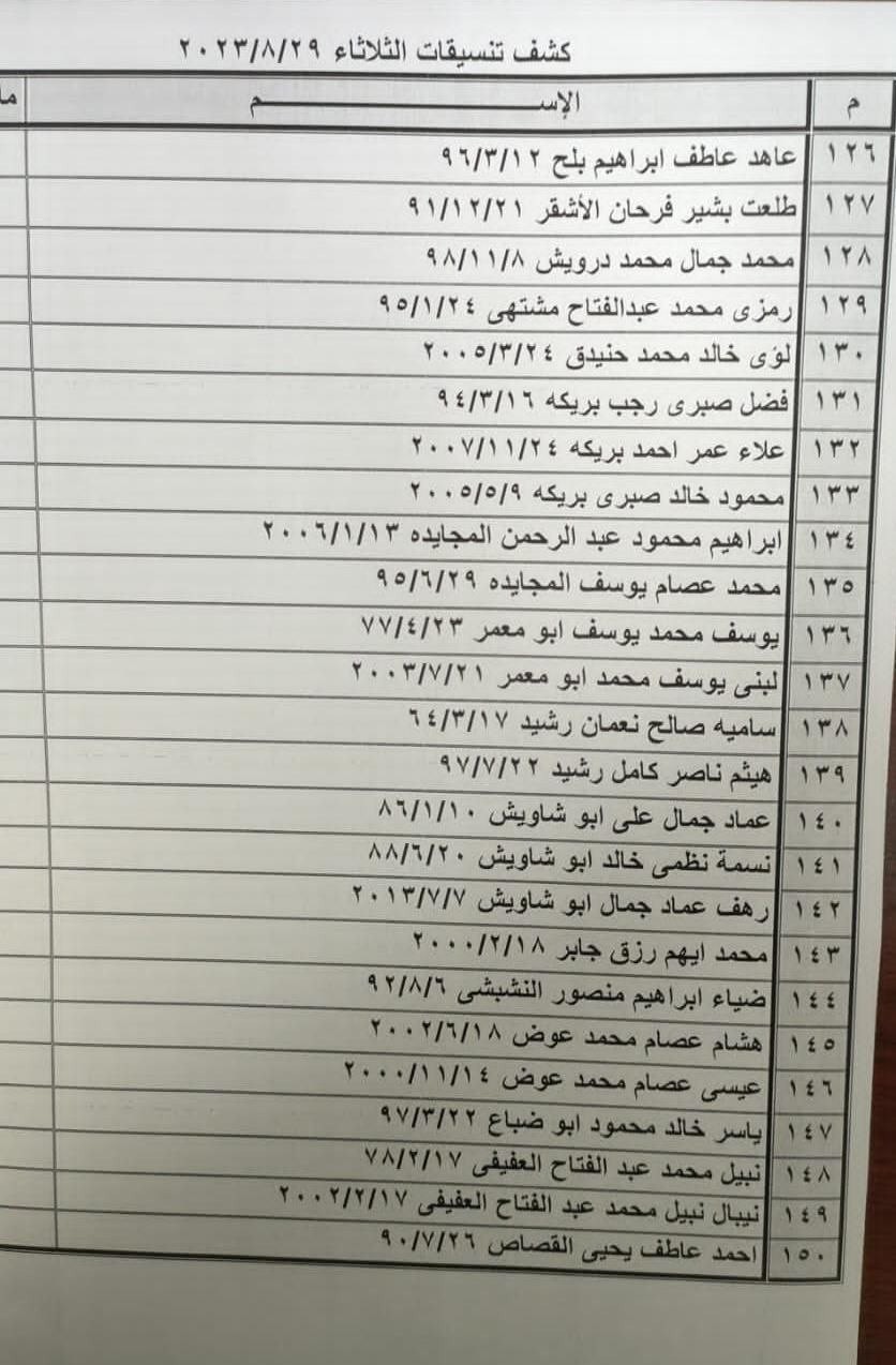 بالأسماء: كشف التنسيقات المصرية للسفر عبر معبر رفح يوم الثلاثاء 29 أغسطس