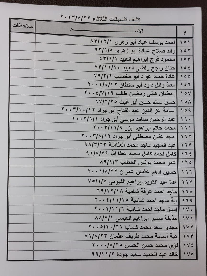 بالأسماء: داخلية غزة تنشر "كشف التنسيقات المصرية" للسفر الثلاثاء 22 أغسطس 2023