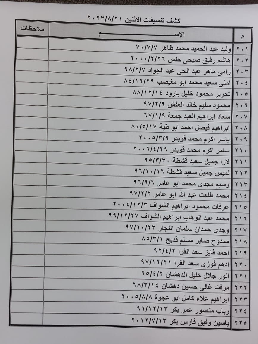 بالأسماء: كشف "التنسيقات المصرية" للسفر عبر معبر رفح الإثنين 21 أغسطس 2023