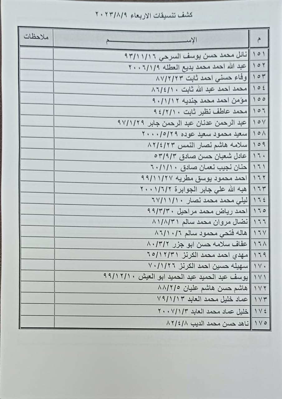 وصول كشف تنسيقات مصرية جديد للسفر عبر معبر رفح