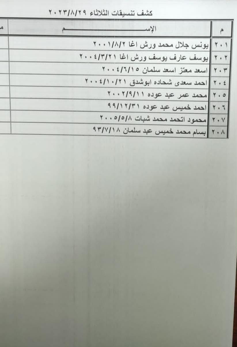 بالأسماء: كشف التنسيقات المصرية للسفر عبر معبر رفح يوم الثلاثاء 29 أغسطس