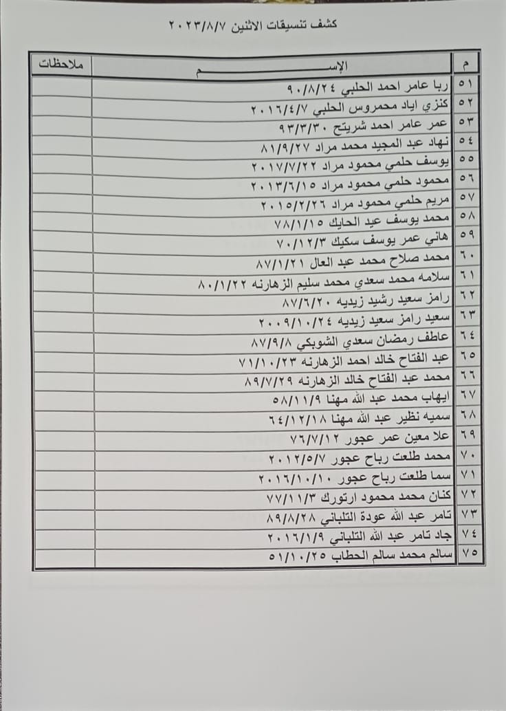 بالأسماء: كشف "تنسيقات مصرية" للسفر عبر معبر رفح غدًا الإثنين 7 أغسطس 2023