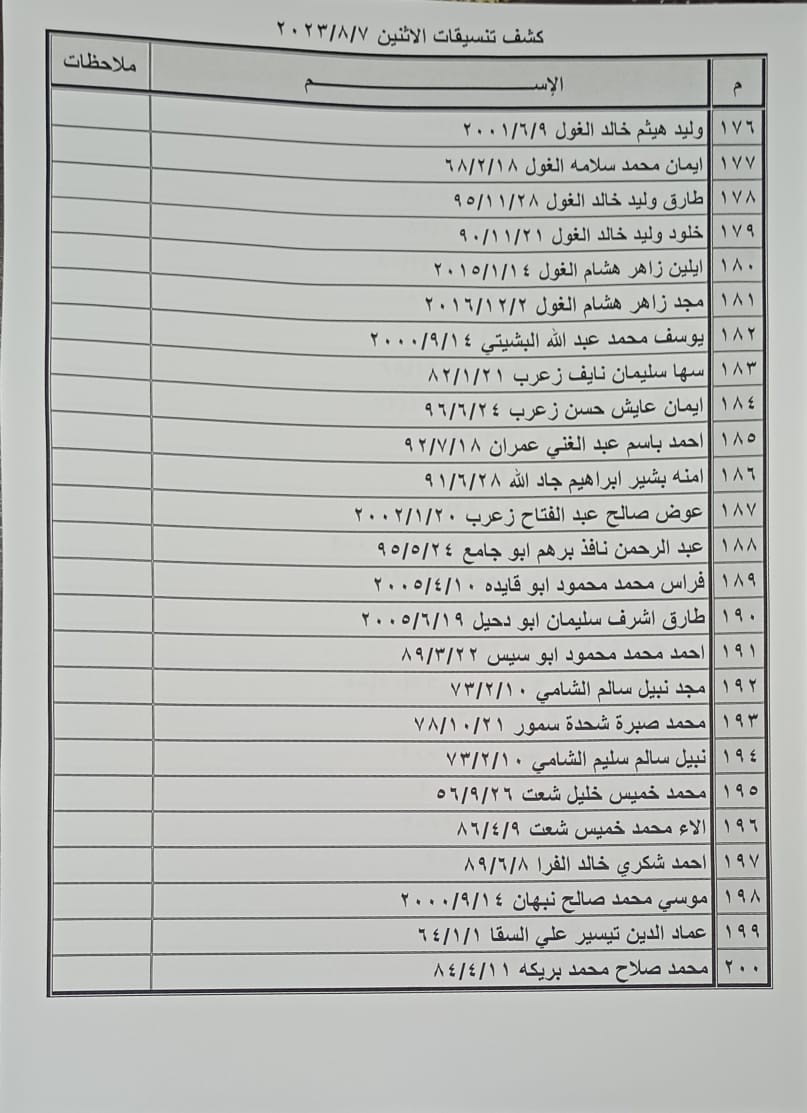 بالأسماء: كشف "تنسيقات مصرية" للسفر عبر معبر رفح غدًا الإثنين 7 أغسطس 2023