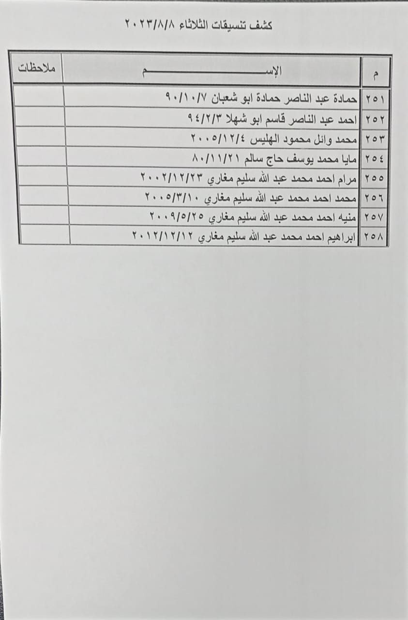 بالأسماء: كشف "تنسيقات مصرية" للسفر عبر معبر رفح يوم الثلاثاء 8 أغسطس 2023