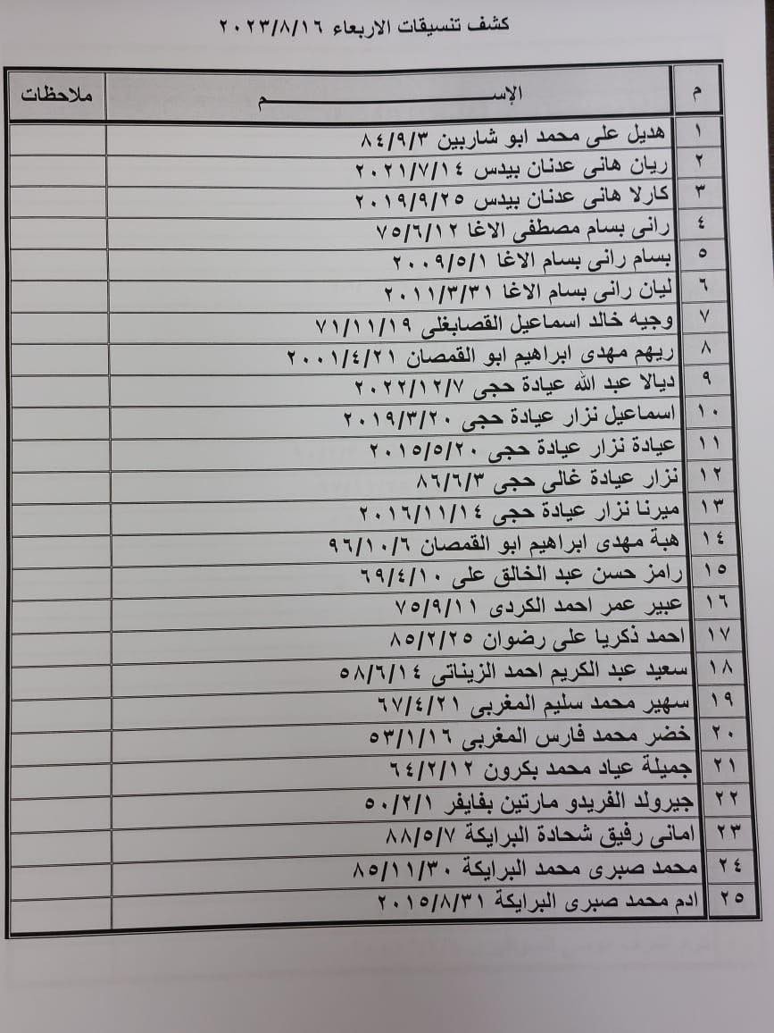 كشف التنسيقات المصرية للسفر عبر معبر رفح يوم الأربعاء 16 أغسطس 2023