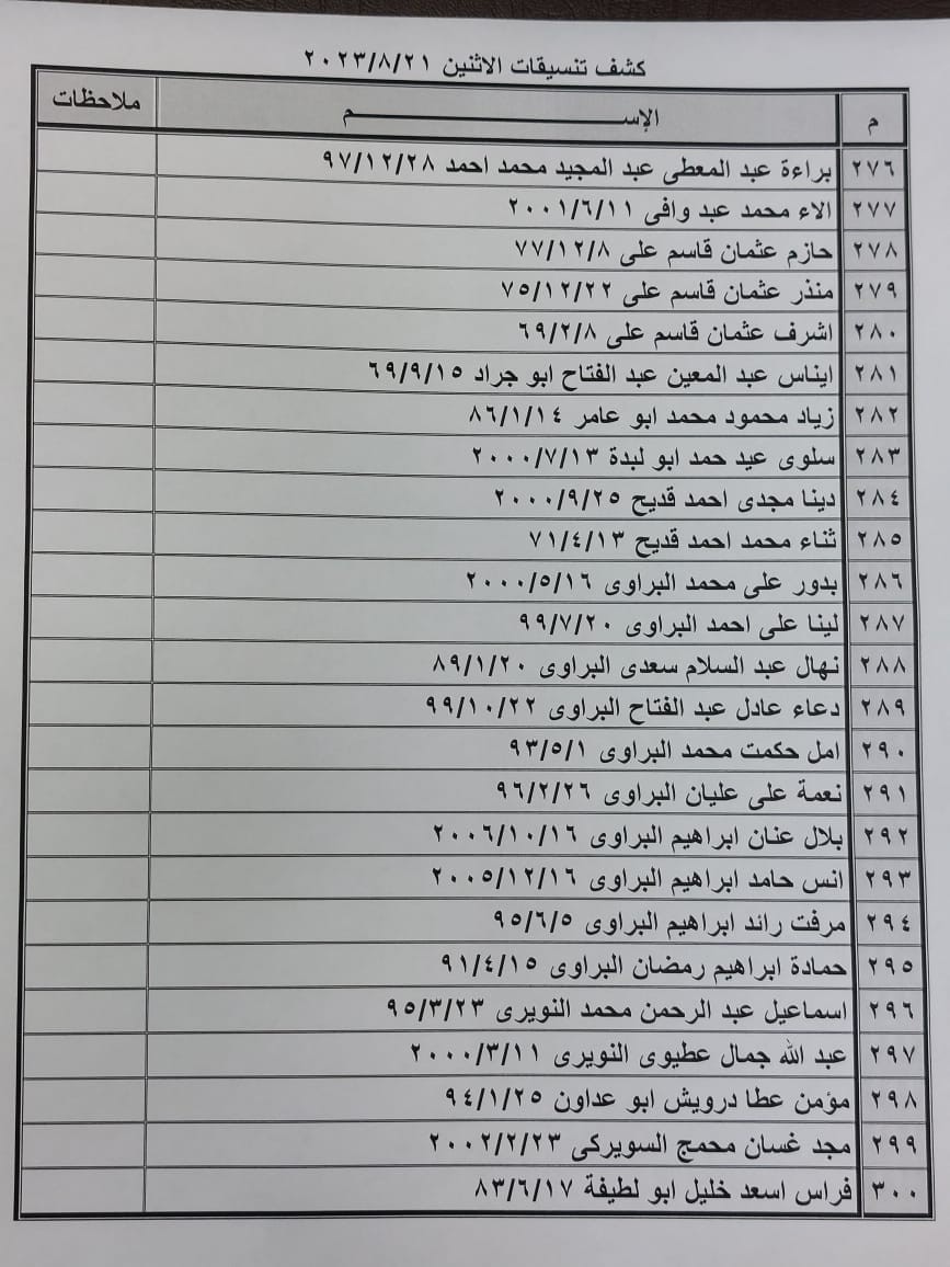 بالأسماء: كشف "التنسيقات المصرية" للسفر عبر معبر رفح الإثنين 21 أغسطس 2023