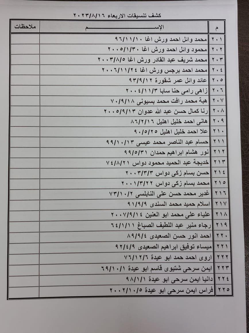 كشف التنسيقات المصرية للسفر عبر معبر رفح يوم الأربعاء 16 أغسطس 2023