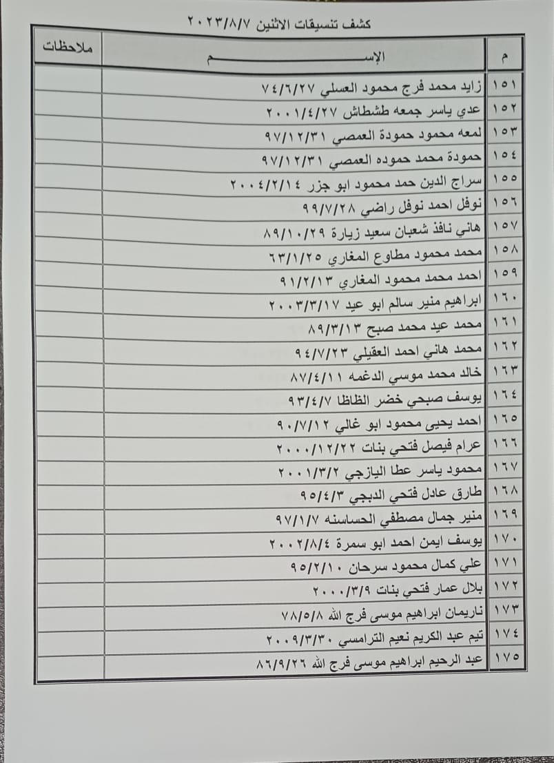 بالأسماء: كشف "تنسيقات مصرية" للسفر عبر معبر رفح غدًا الإثنين 7 أغسطس 2023