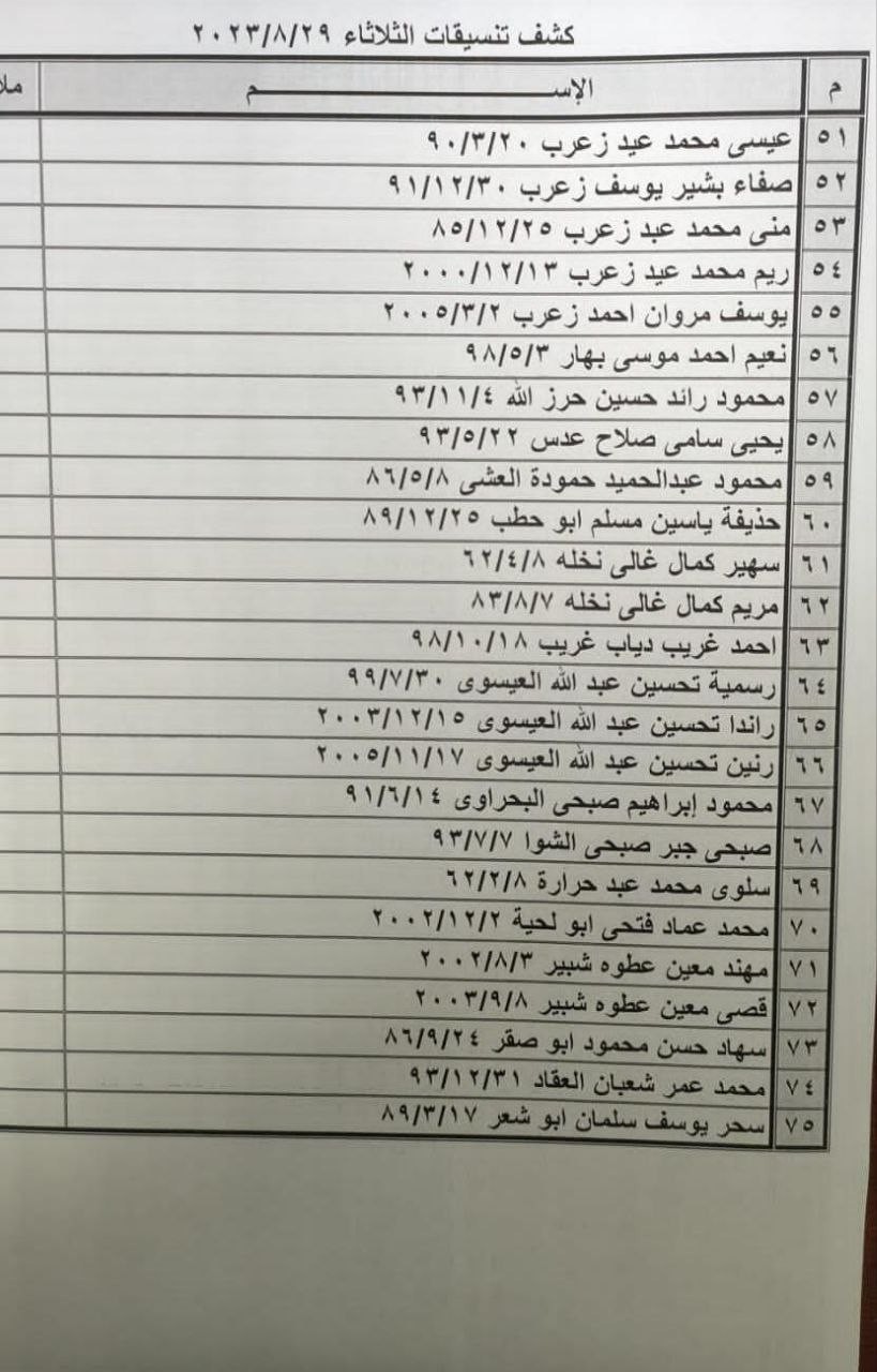 بالأسماء: كشف التنسيقات المصرية للسفر عبر معبر رفح يوم الثلاثاء 29 أغسطس