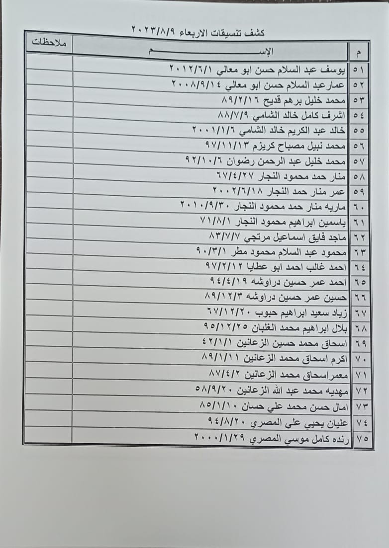 وصول كشف تنسيقات مصرية جديد للسفر عبر معبر رفح