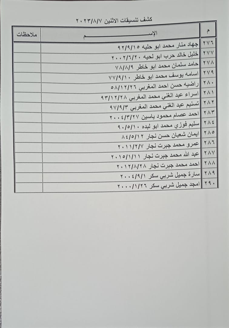 بالأسماء: كشف "تنسيقات مصرية" للسفر عبر معبر رفح غدًا الإثنين 7 أغسطس 2023