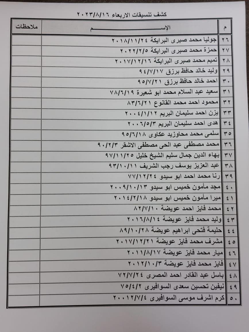 كشف التنسيقات المصرية للسفر عبر معبر رفح يوم الأربعاء 16 أغسطس 2023