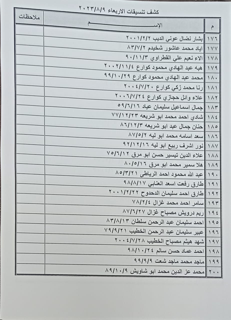 وصول كشف تنسيقات مصرية جديد للسفر عبر معبر رفح