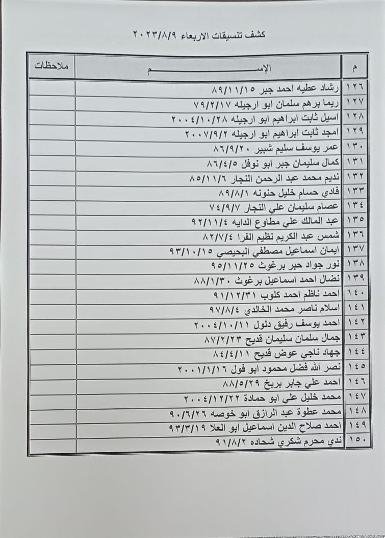 وصول كشف تنسيقات مصرية جديد للسفر عبر معبر رفح