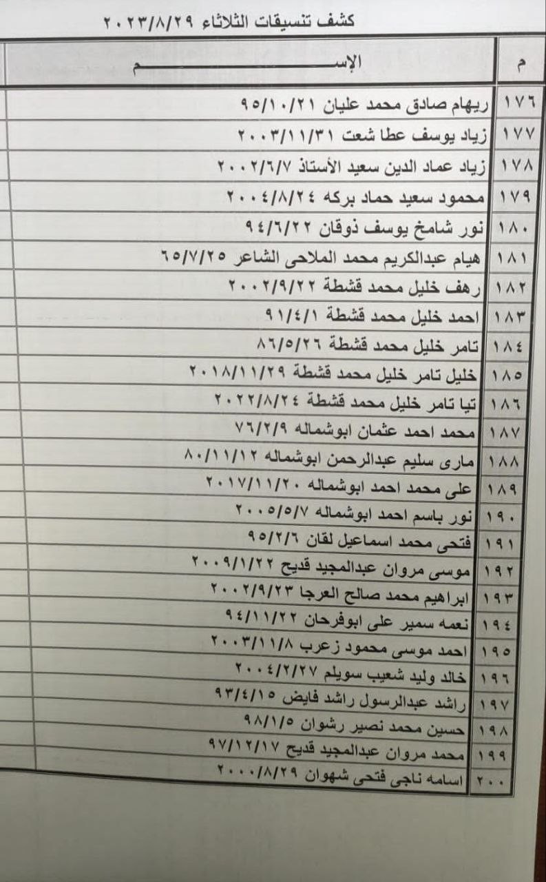 بالأسماء: كشف التنسيقات المصرية للسفر عبر معبر رفح يوم الثلاثاء 29 أغسطس