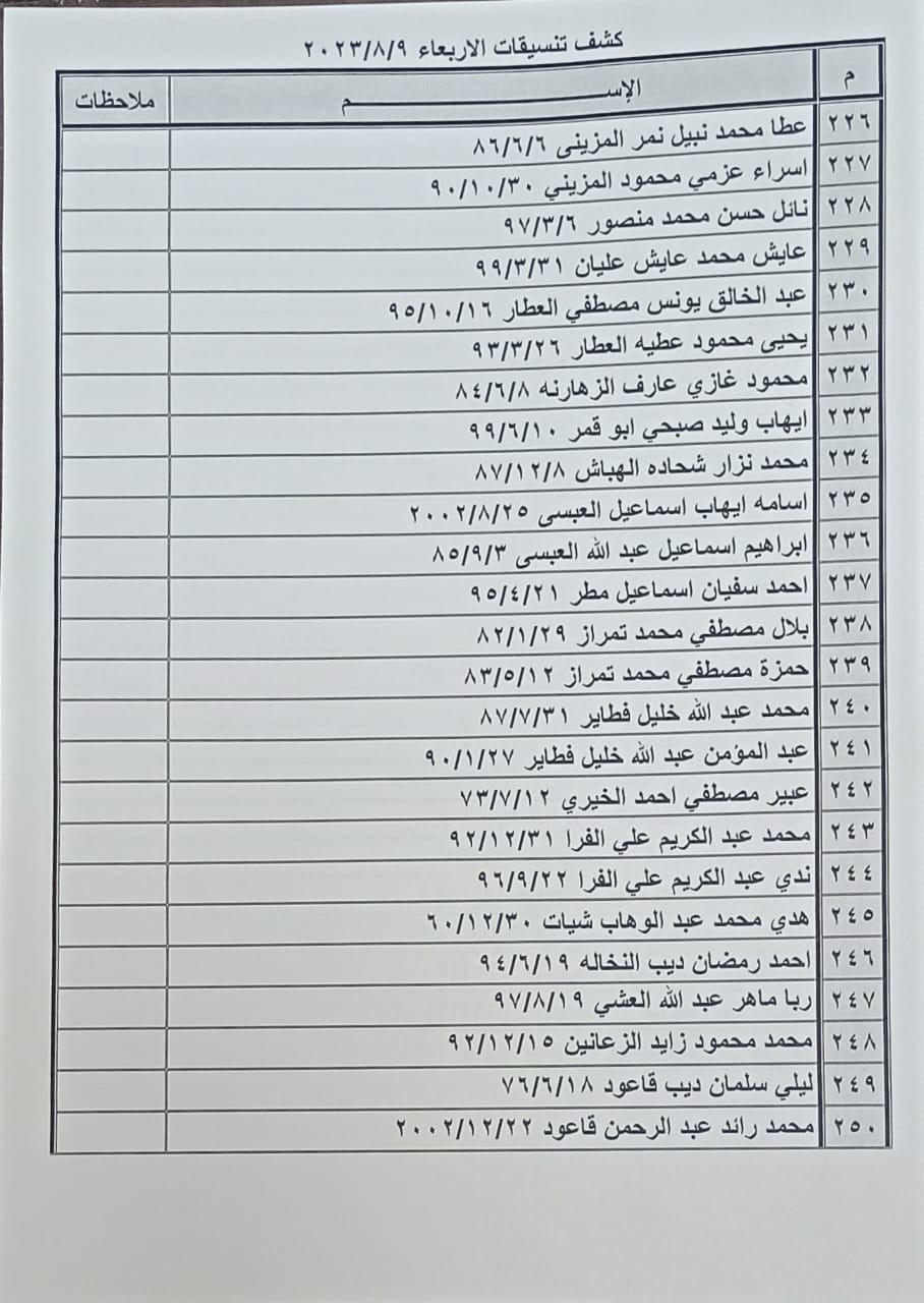 وصول كشف تنسيقات مصرية جديد للسفر عبر معبر رفح