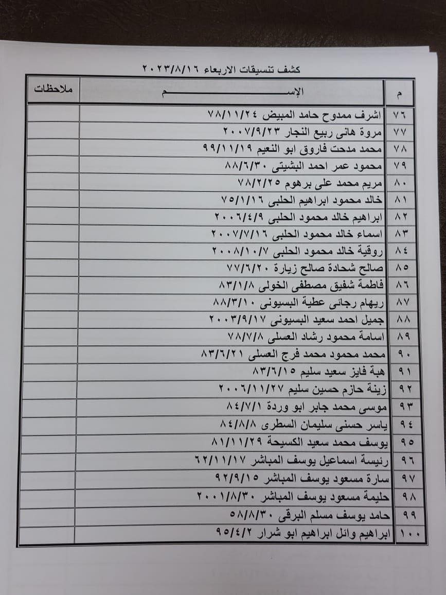 كشف التنسيقات المصرية للسفر عبر معبر رفح يوم الأربعاء 16 أغسطس 2023