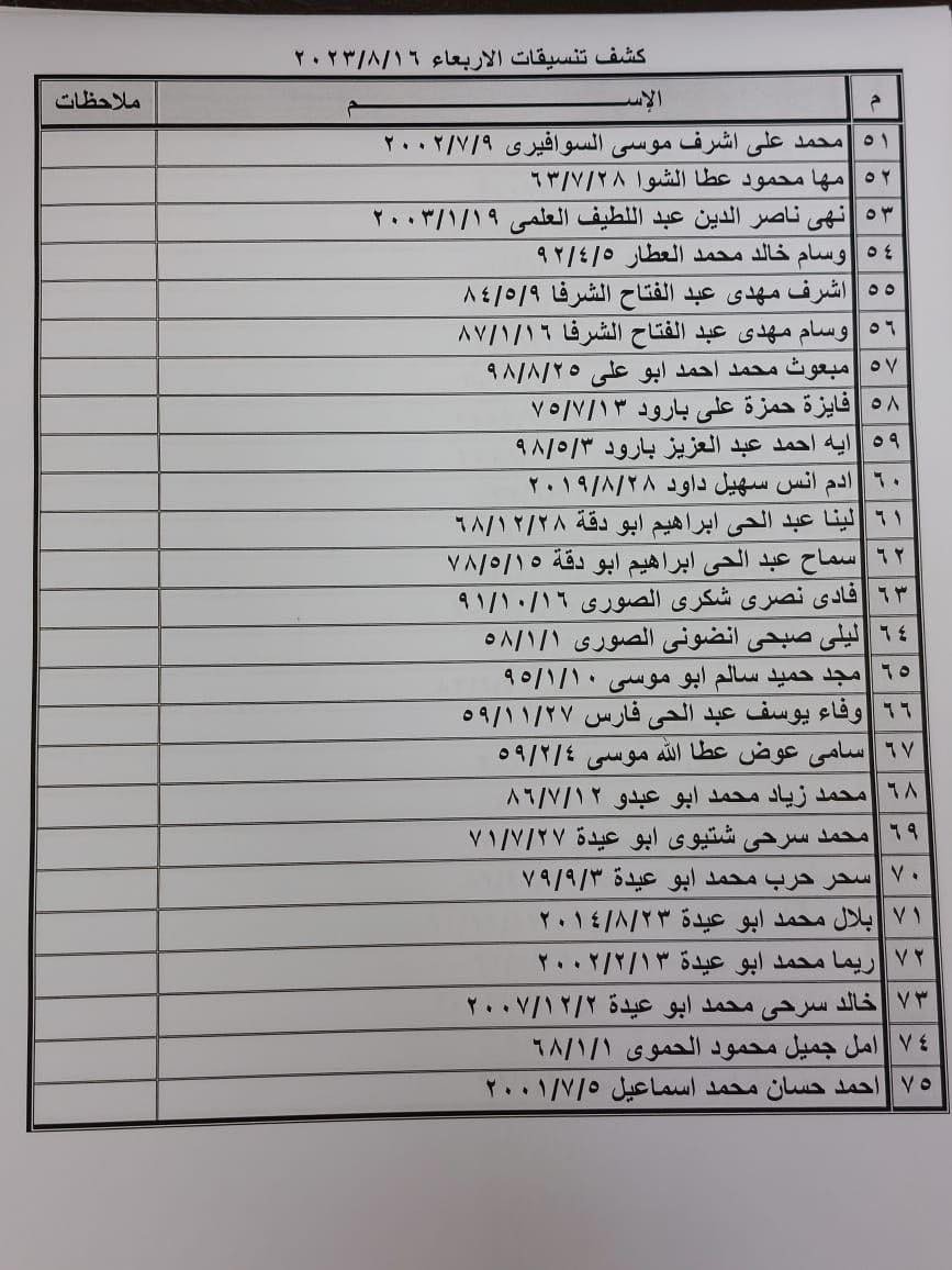 كشف التنسيقات المصرية للسفر عبر معبر رفح يوم الأربعاء 16 أغسطس 2023