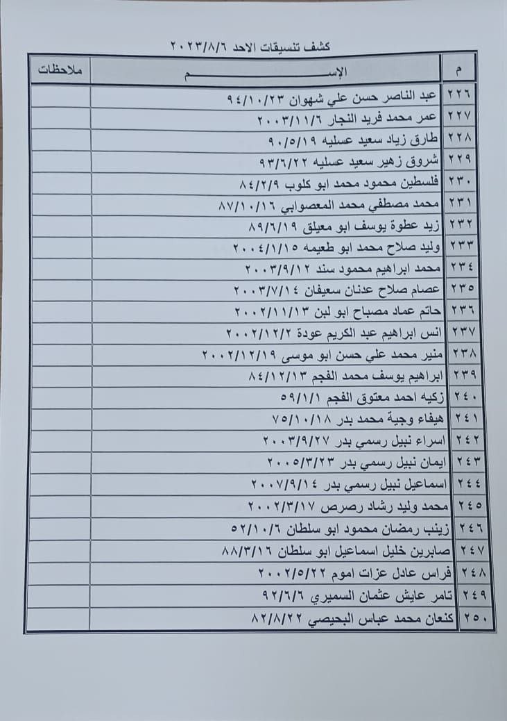 بالأسماء: كشف "التنسيقات المصرية" للسفر عبر معبر رفح الأحد 6 أغسطس 2023