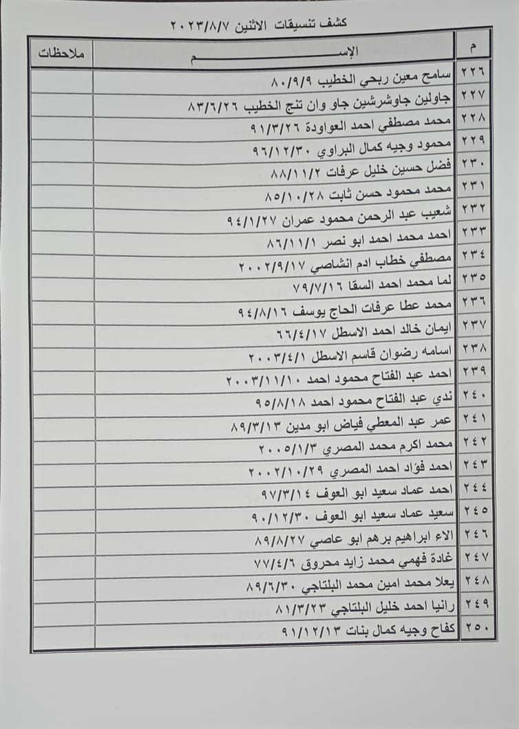 بالأسماء: كشف "تنسيقات مصرية" للسفر عبر معبر رفح غدًا الإثنين 7 أغسطس 2023